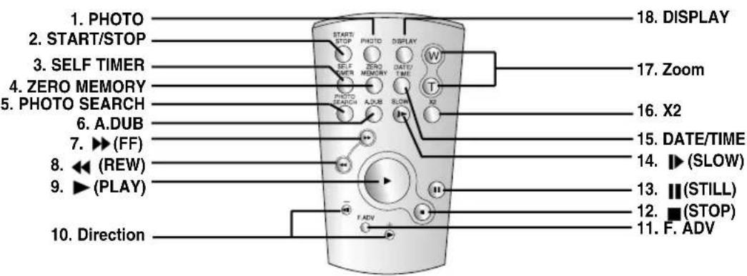 SAMSUNG SCD355 - Getting to Know Your Camcorder Familiarisez-vous avec votre caméscope - 1