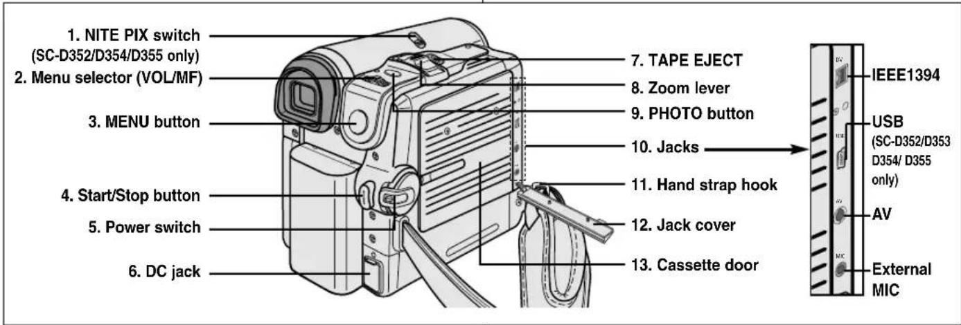 SAMSUNG SCD355 - Getting to Know Your Camcorder Familiarisez-vous avec votre caméscope - 1
