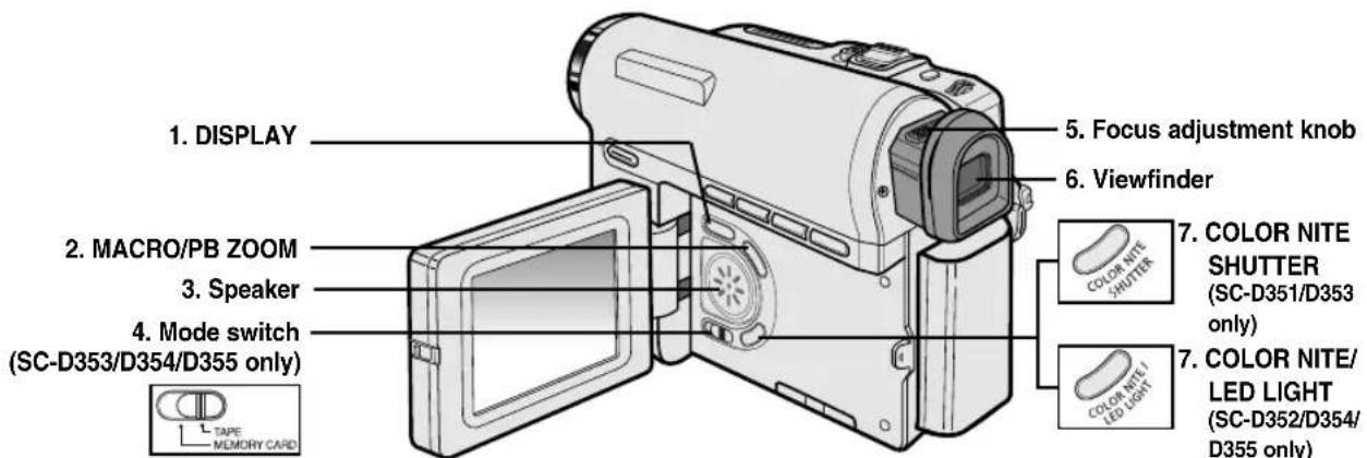 SAMSUNG SCD355 - Getting to Know Your Camcorder Familiarisez-vous avec votre caméscope - 1
