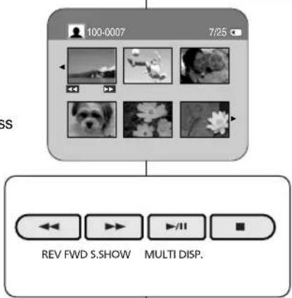SAMSUNG SCD355 - Pour visualiser l'affichage multiple - 1