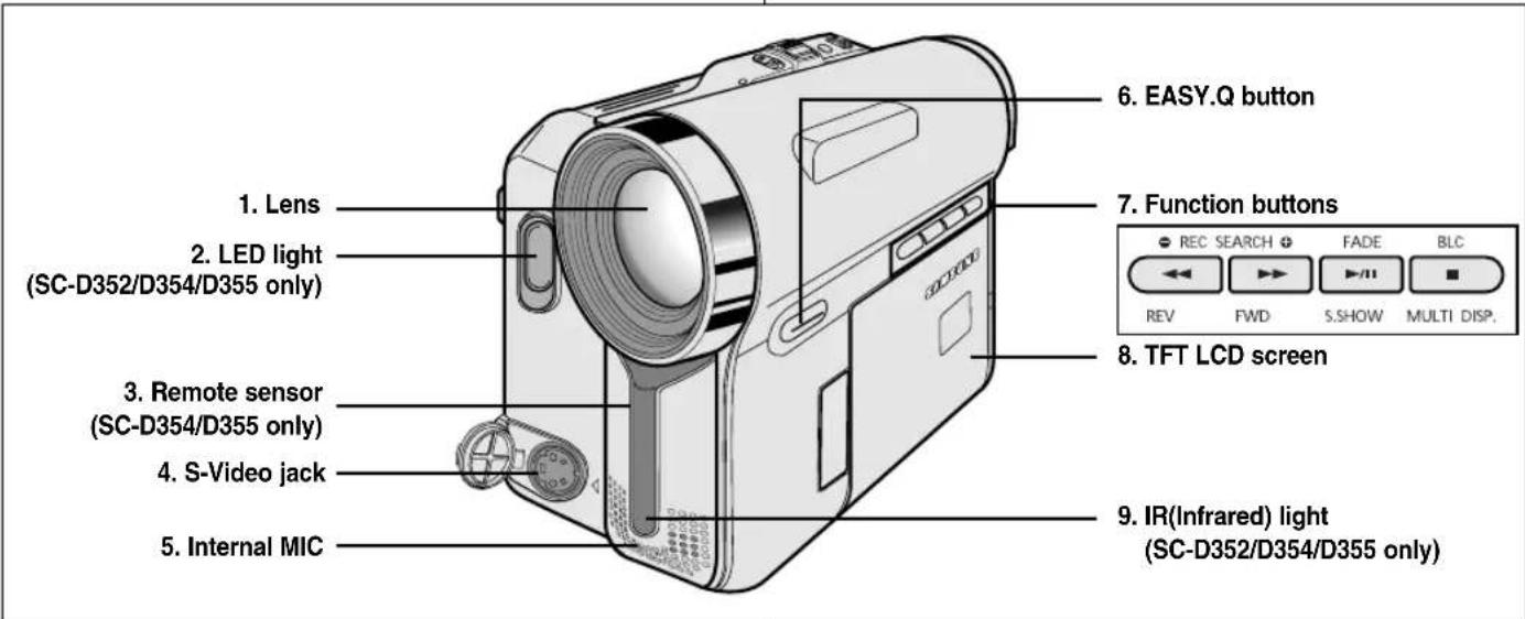 SAMSUNG SCD355 - Getting to Know Your Camcorder Familiarisez-vous avec votre caméscope - 1