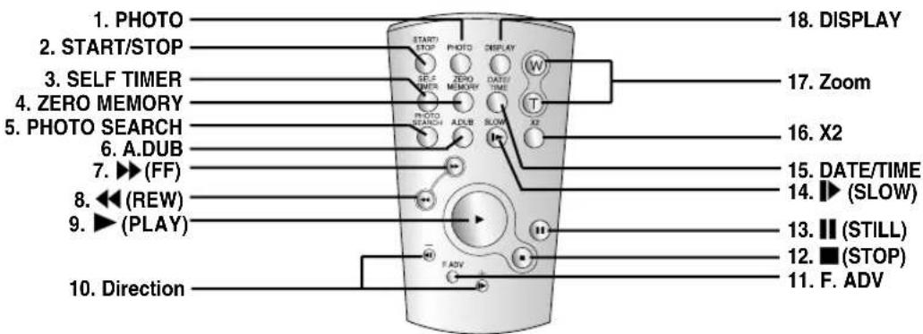 SAMSUNG SCD250 - Familiarisez-vous avec le caméscope - 1