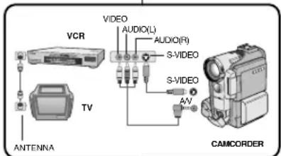 SAMSUNG SCD250 - ENGLISH Recording in PLAYER mode (SCD250/D270 only) - 1