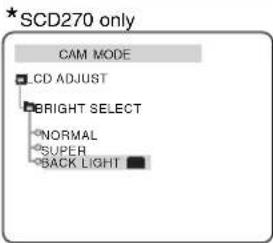 SAMSUNG SCD250 - Réglage de l'écran LCD - 4