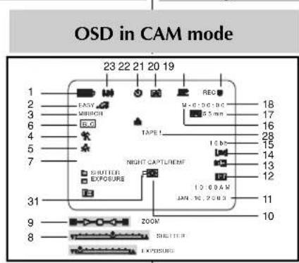 SAMSUNG SCD270 - Affichage à l'écran en mode caméscope ou magnétoscope - 1
