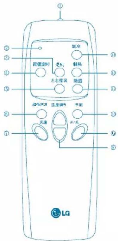 LG LP-W5081ATR - 遥控器功能 - 1