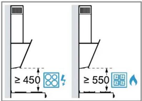 SIEMENS LC85KDK60 - Sicherheitsabstände - 1
