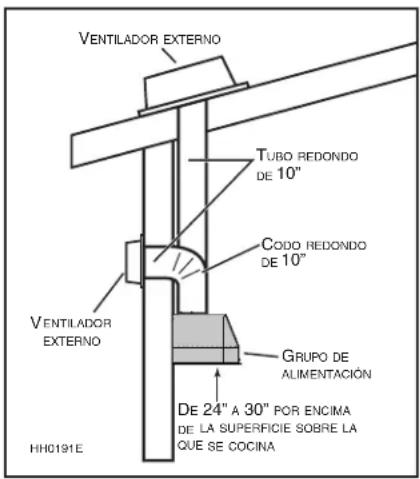 BEST PKEX2245 - INSTALACIÓN DE LOS TUBOS Y DE LAS CONEXIONES ELÉCTRICAS - 3