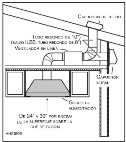 BEST PKEX2245 - INSTALACIÓN DE LOS TUBOS Y DE LAS CONEXIONES ELÉCTRICAS - 2