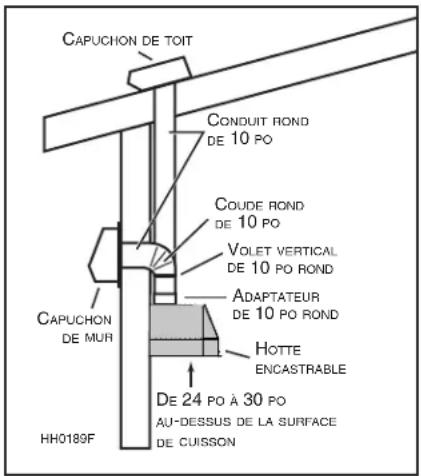 CAPUCHON DE TOIT CONDUIT ROND DE 10 PO COUDE ROND DE 10 PO VOLET VERTICAL DE 10 PO ROND ADAPTATEUR DE 10 PO ROND CAPUCHON DE MUR HOTTE ENCASTRABLE DE 24 PO À 30 PO AU-DESSUS DE LA SURFACE DE CUISSON HH0189F