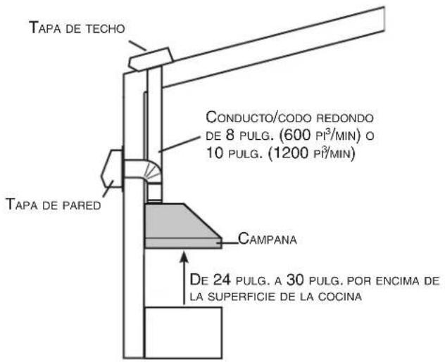 BEST WPP13612SS - ADVERTENCIA - 1