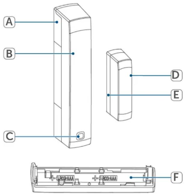 Homematic IP HmIP-SWDM-2 - Device overview: - 1