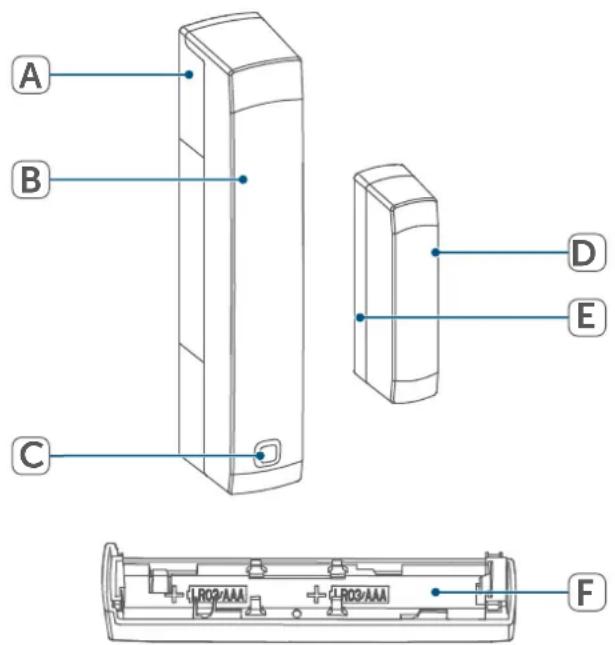 Homematic IP HmIP-SWDM-2 - Vista d'insieme dell'apparecchio: - 1