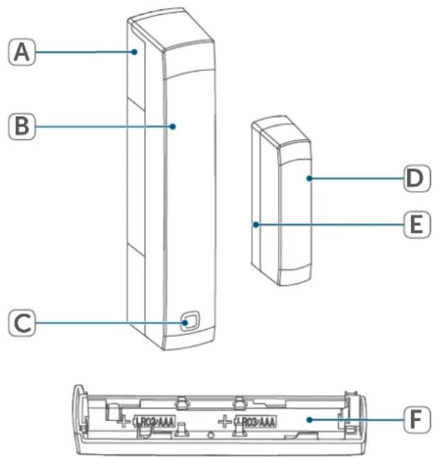 Homematic IP HmIP-SWDM-2 - Overzicht apparaten: - 1