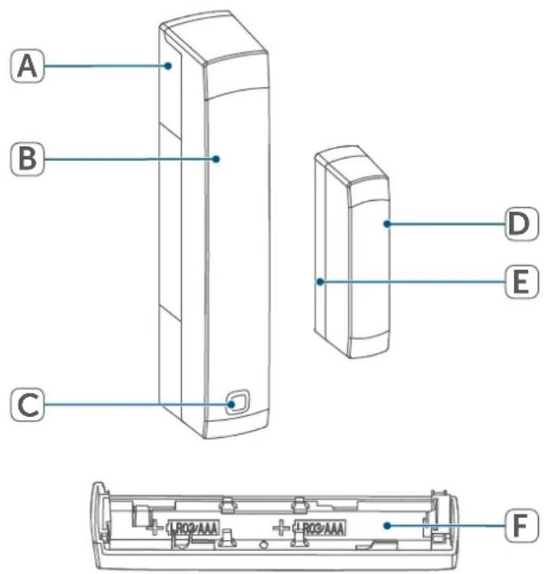 Homematic IP HmIP-SWDM-2 - Geräteübersicht: - 1