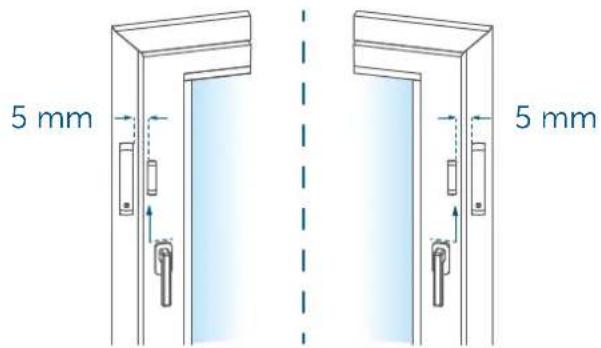 Homematic IP HmIP-SWDM-2 - Selezione di un luogo di montaggio adatto - 2