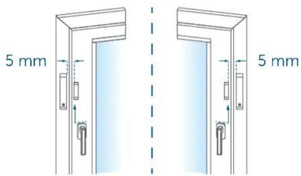 Homematic IP HmIP-SWDM-2 - Selecting a suitable mounting location - 2