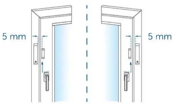 Homematic IP HmIP-SWDM-2 - Keuze van een geschikte montageplaats - 2
