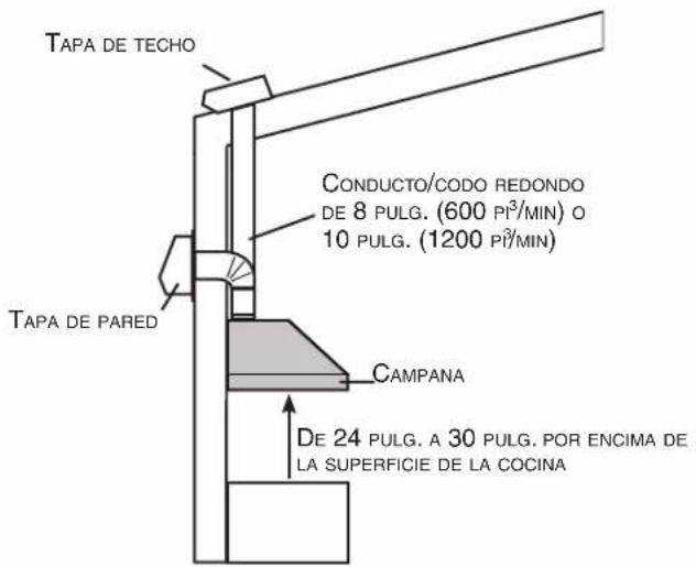 BEST WPP1366SS - ADVERTENCIA - 1
