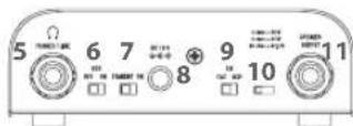 VOX MV50 Clean - Part Names and Functions - 2