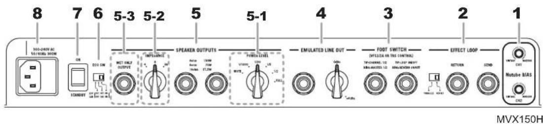 VOX MVX150H - CONSIGNES IMPORTANTES DE SÉCURITÉ - 2