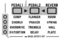 VOX VT100X - Témoins de type d'effet - 1