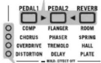 VOX VT100X - Botones de selección de efectos (PEDAL1, PEDAL2 y REVERB) LED de tipo de efecto - 1