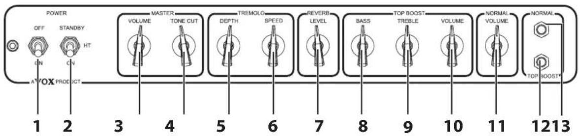 VOX V212C - AC15C1X/AC15C2/AC15C1/AC15CH フロント・パネル - 1