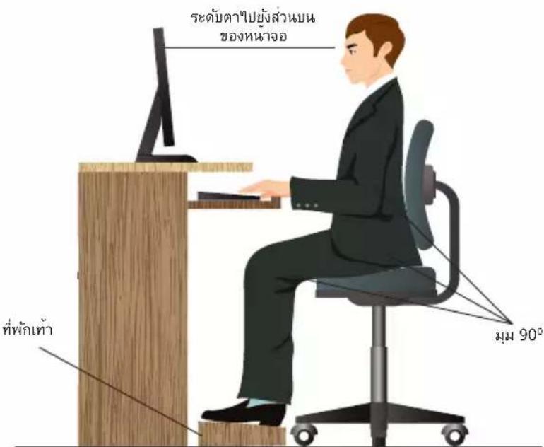ASUS ProArt Station PD5 PD500TE - ท่าทางที่เหมาะสมในขณะที่ใช้เดสก์ทอป PC ของคุณ - 1