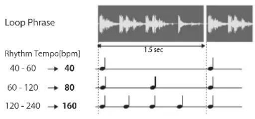 VOX MINI GO 3 - CHORUS - 1