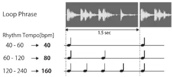 VOX MINI GO 3 - Rhythm playback during looper playback (Automatic tempo adjustment) - 1
