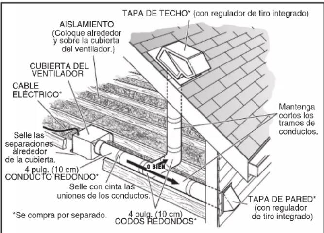 BROAN AE50110DCL - FUNCIONAMIENTO - 2