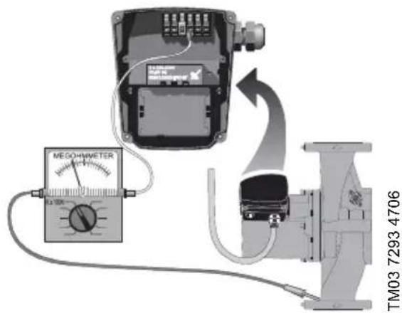 Grundfos UPS 15-35 SUC/TLC - Resistencia de aislamento (conductor a tierra) - 1