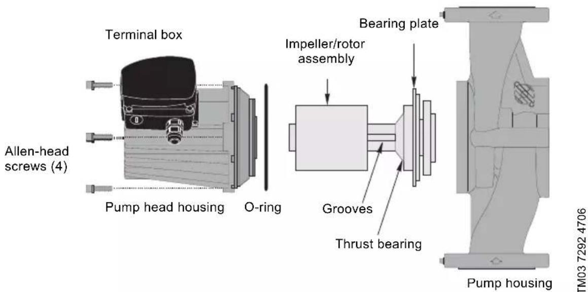 Grundfos UPS 15-35 SUC/TLC - Removing the pump head - 1