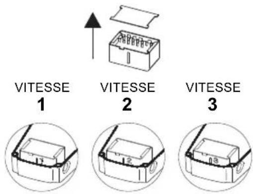 Grundfos UPS 15-35 SUC/TLC - Modifiez le rendement de la pompe comme suit : - 1