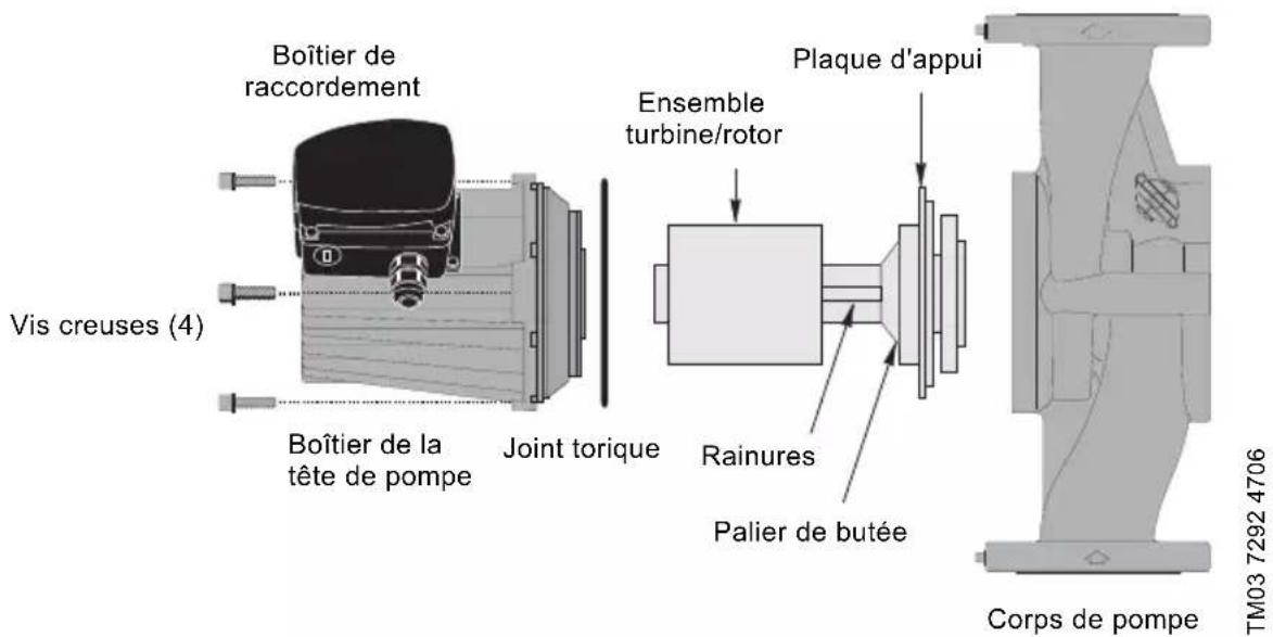 Grundfos UPS 15-35 SUC/TLC - Demontage de la tete de pompe - 1