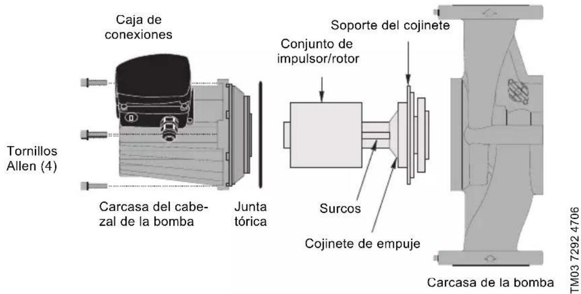 Grundfos UPS 15-35 SUC/TLC - Desmontaje del cuestion de la bomba - 1