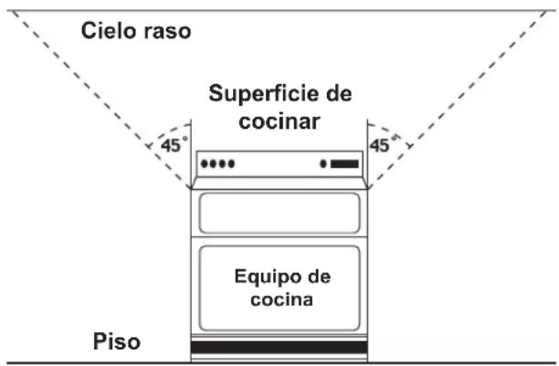 Fantech FG4XL - AFIN D'ÉVITER LES RISQUES DE BLESSURES EN CAS D'INFLAMMATION DE LA GRAISSE SUR LE DESSUS DE LA CUISINIÈRE, RESPECTEZ LES DIRECTIVES SUIVANTES: - 1