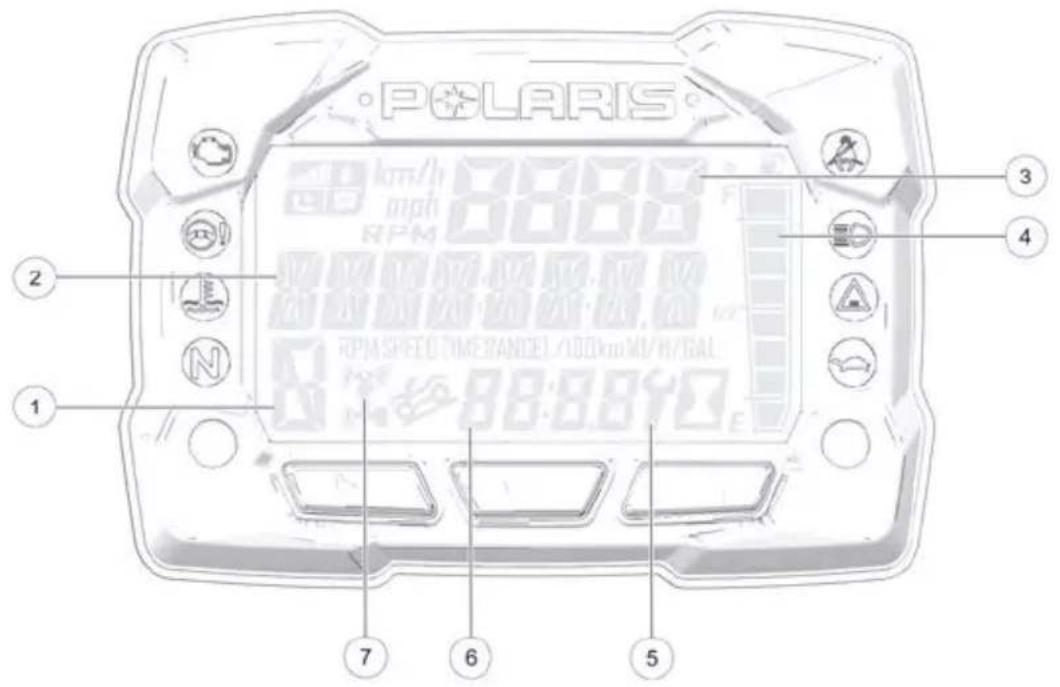 POLARIS 2 1 7 6 5 3 4 RPM SPEED TIME PANCE / 100km/100/VAC 88:88:87