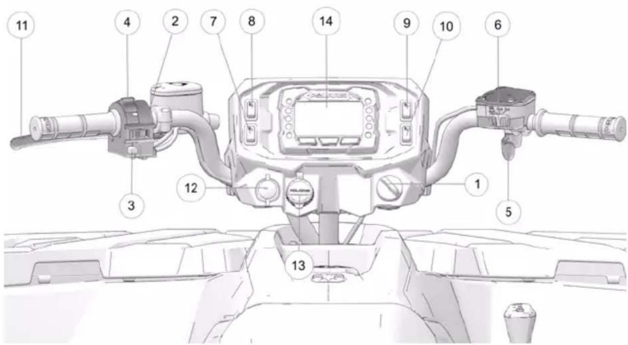 POLARIS Sportsman 570 EPS Premium (2021) - AVIS - 1