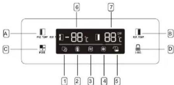 CANDY CHSBSV 5172EBKN - Usar o Painel de Controlo - 2