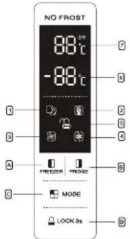 CANDY CHSBSV 5172EBKN - Usar o Painel de Controlo - 1