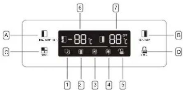 CANDY CHSBSV 5172EBKN - Using the Control Panel - 2