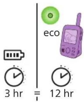 PHILIPS Avent SCD881 - Unité parents - 4