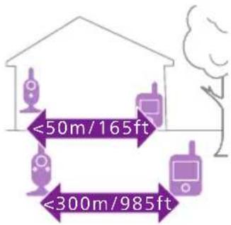 PHILIPS Avent SCD881 - Emplacement de l'écoute-bébé - 6