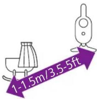 PHILIPS Avent SCD881 - Emplacement de l'écoute-bébé - 1