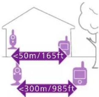 PHILIPS Avent SCD882 - Καθορισμός θέσης της συσκευής παρακολούθησης μωρού - 6