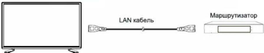 DEXP H32D8000Q - Подключение LAN кабеля - 1