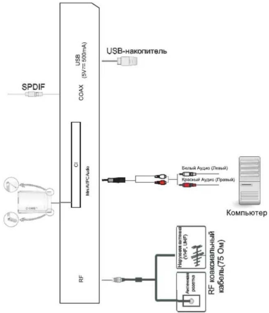 DEXP F32D7000C - Кнопка POWER/MENU % - 3