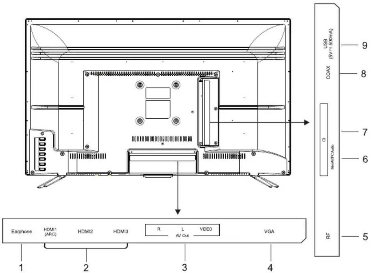 DEXP F32D7000C - Кнопка POWER/MENU % - 2